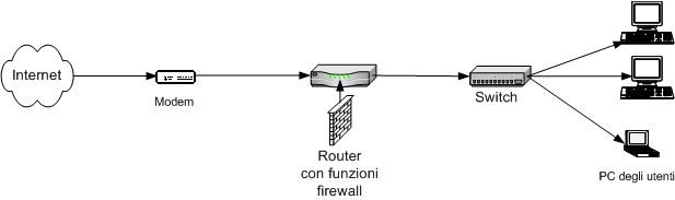 The configuration of the local internet network